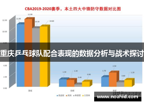 重庆乒乓球队配合表现的数据分析与战术探讨